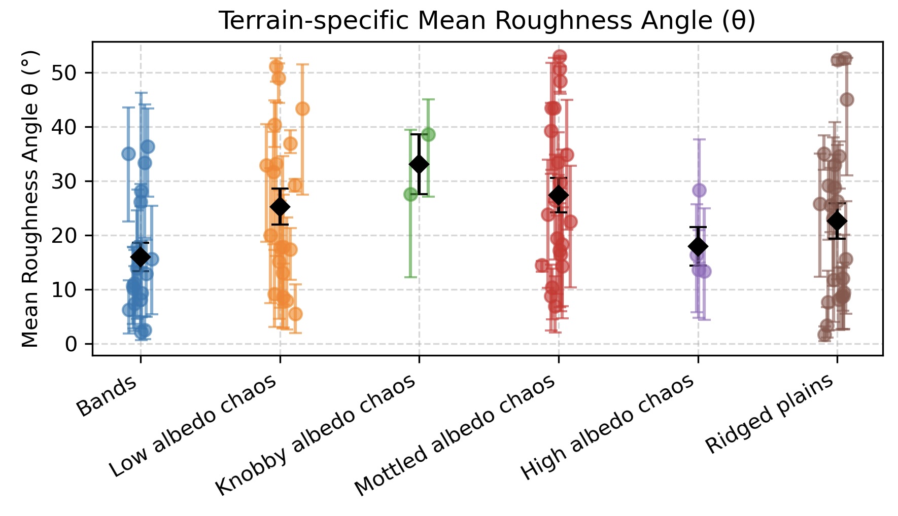 Photometric Model Figure